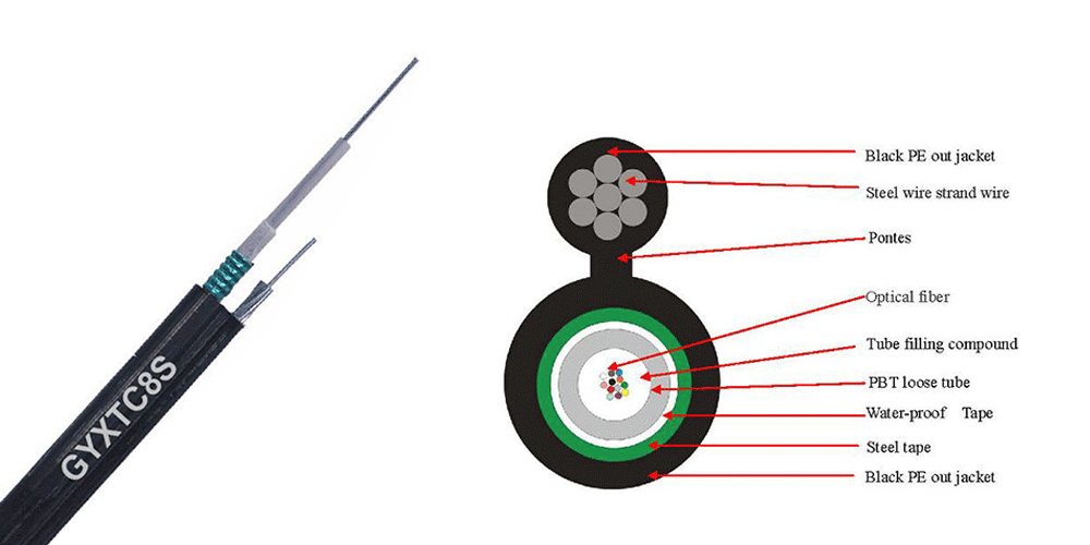 12-core-central-fibre-optic-cable-self-supporting-fig-8