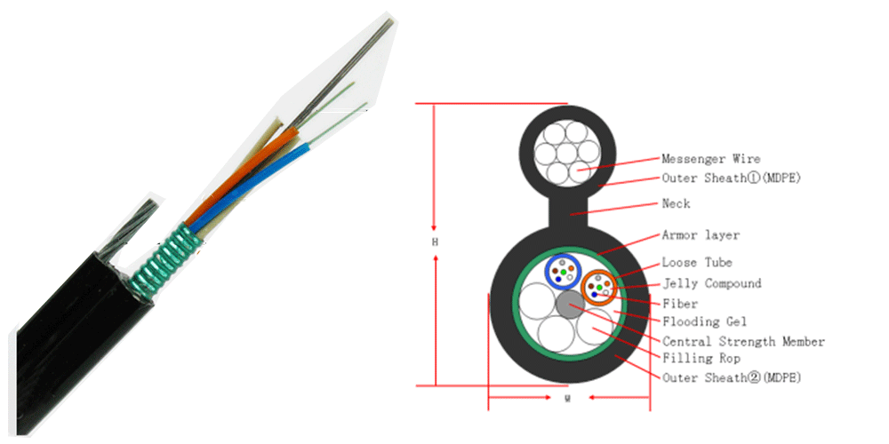 24-core-fiber-optic-cable-sulf-spporting-fig8