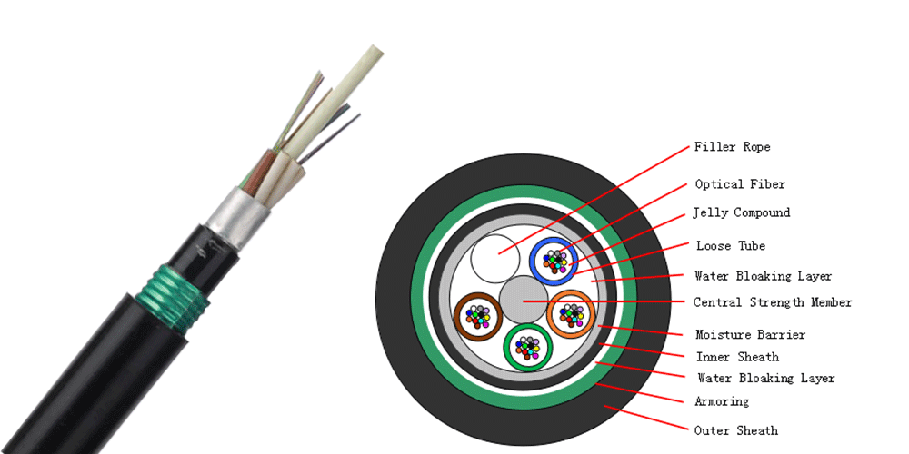 GYTA53-FIBER-OPTIC-CABLE
