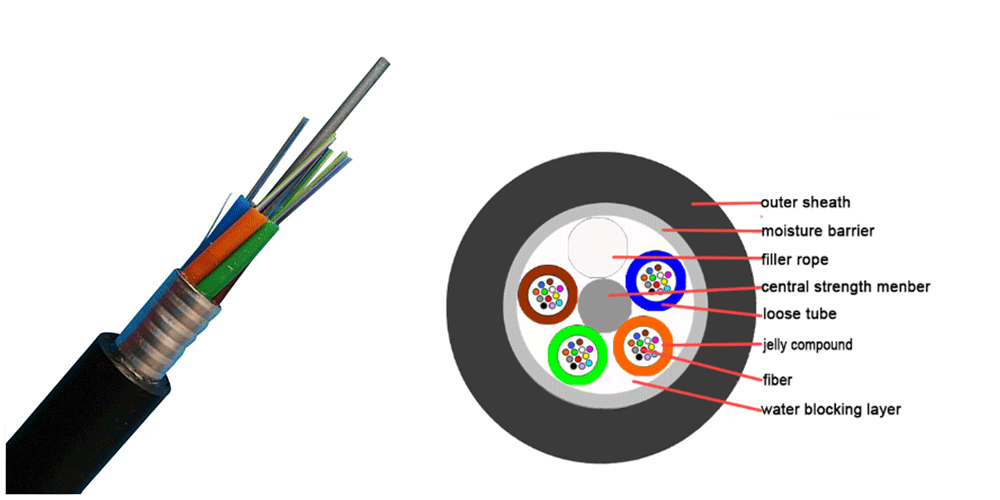 Stranded-Loose-Tube-Non-armored-Cable-GYTA
