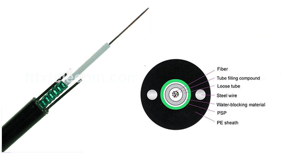gyxtw-4-core-fiber-optic-cable-1