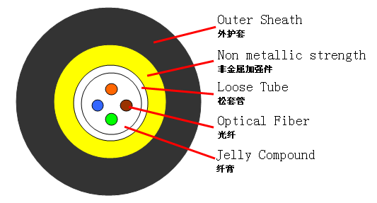 micro cable