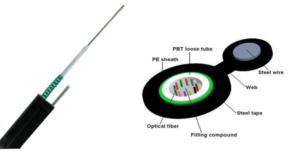 single-steel-wire-supporting–steel-taped-cable
